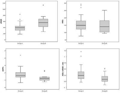 Could AGE/RAGE-Related Oxidative Homeostasis Dysregulation Enhance Susceptibility to Pathogenesis of Cardio-Metabolic Complications in Childhood Obesity?